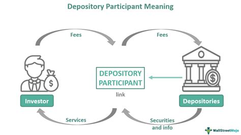 depository | Depository Terbaik 2024 DTCC Solusi Keuangan Global