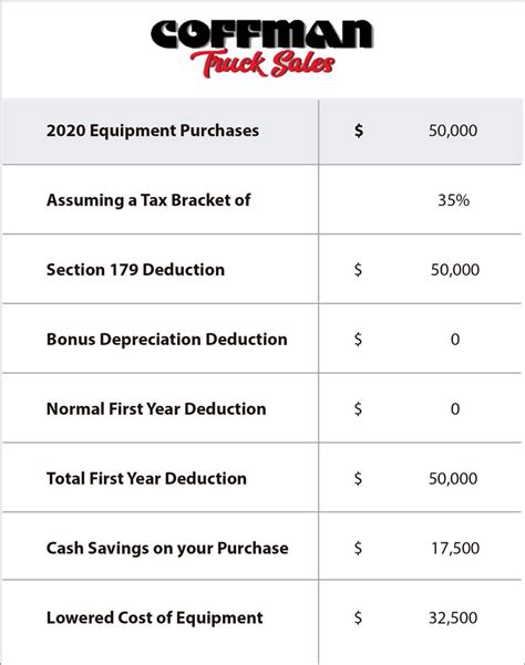 Depreciation Calculator Truck Depreciation Calculator - Truck Depreciation Calculator