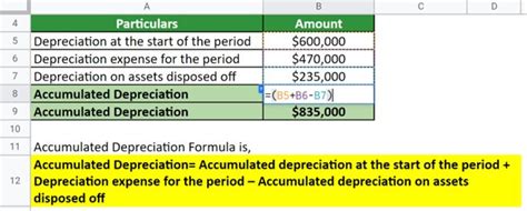 Read Depreciation Accounting Problems And Solutions 