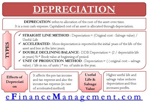 Full Download Depreciation Accounts For Cpt Notes 