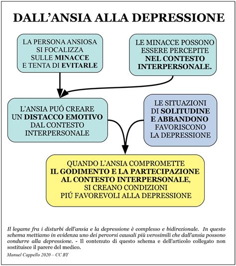 depressione e ansia insieme