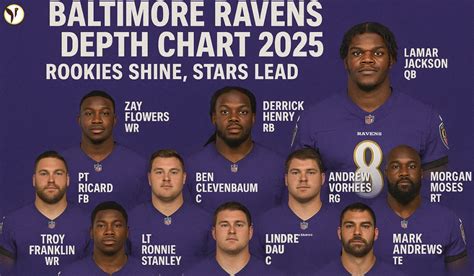 Depth Chart Baltimore Ravens