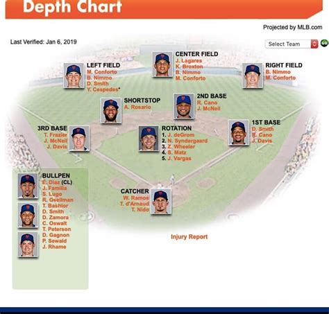 Depth Chart Mets