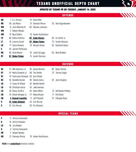 Depth Chart Texans
