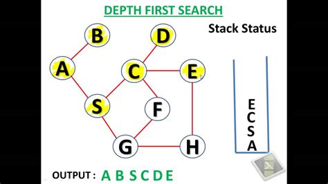 Depth First Search Best Case Runtime
