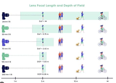 Depth Of Field 2 2