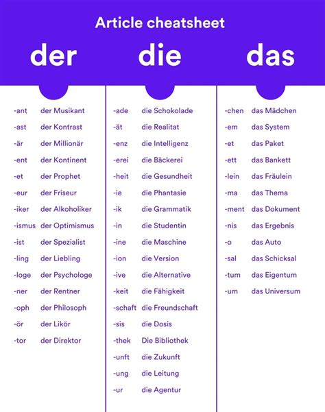 Der Das Artikel