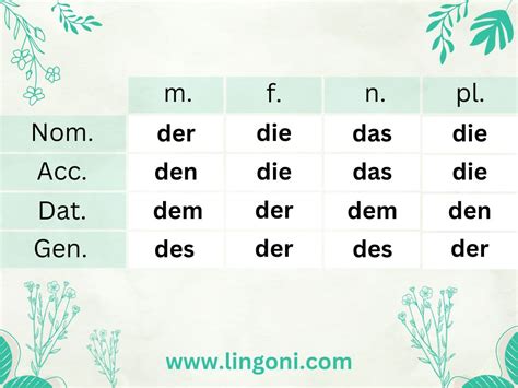 Der Die Das The Secrets Of German Gender