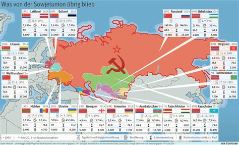 Der Zerfall Der Sowjetunion