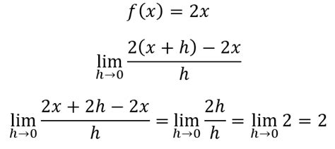 Derivada De 2x