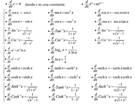 Derivada De E
