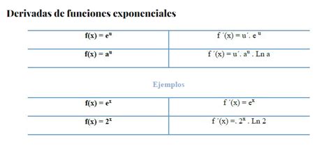 Derivada De Exponencial