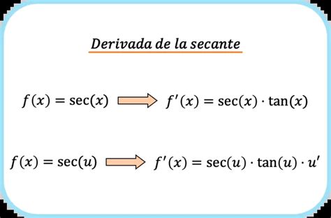 Derivada De Secante