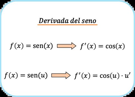 Derivada De Seno