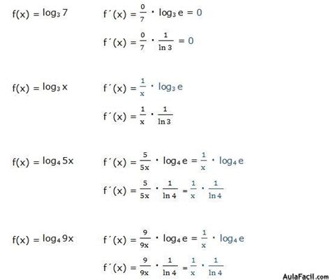 Derivada De Un Logaritmo