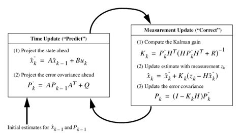 Full Download Derivation Of Kalman Filtering And Smoothing Equations 