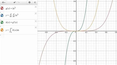 Derivative In Desmos Graphing