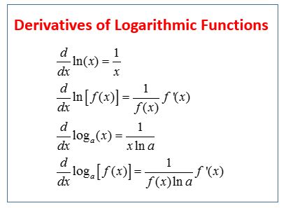 Derivative Ln Calculator