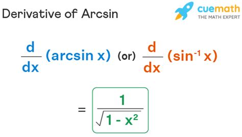 Derivative Of Arcsin