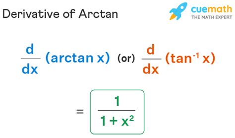 Derivative Of Arctan