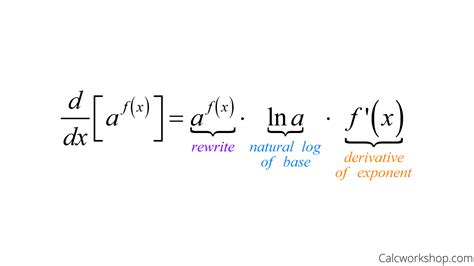 Derivative Of Exponential Function