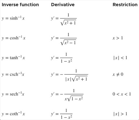 Derivative Of Identity Function