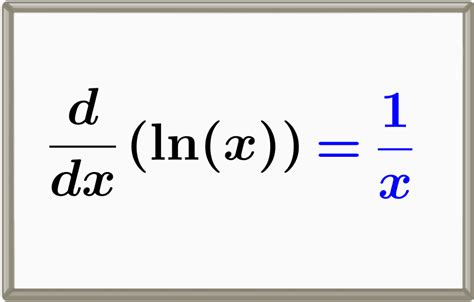 Derivative Of Ln