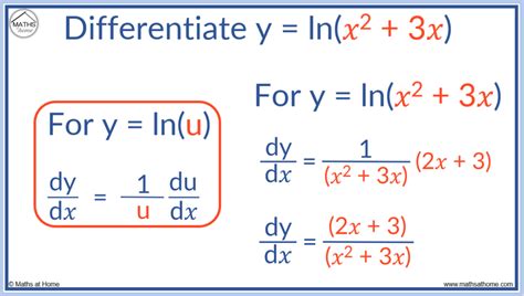 Derivative Of Ln Y