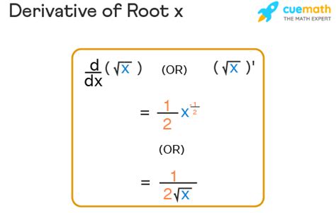 Derivative Of Root