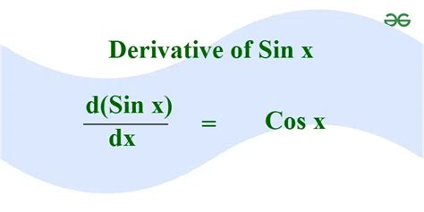 Derivative Of Sin