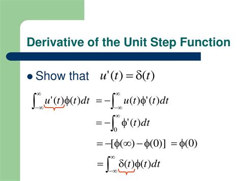 Derivative Of Unit Step
