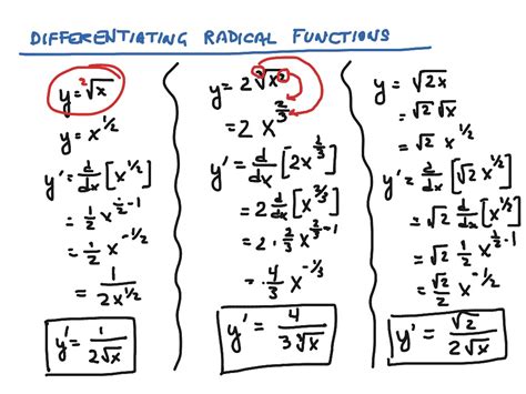 Derivative Radical Function With Parentheses