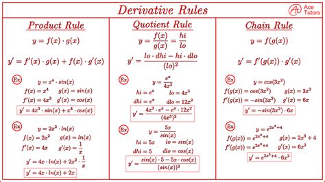 Derivative Rules Cheat Sheet