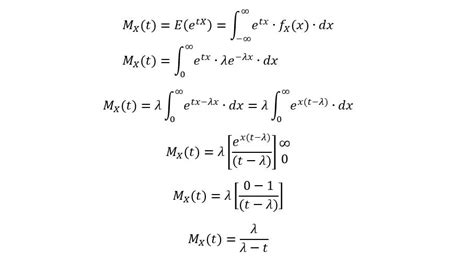 Image related to derivative-of-moment-generating-function