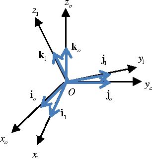 Download Derivative Of Rotation Matrix Direct Matrix Derivation 