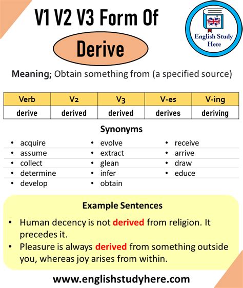 derive from english