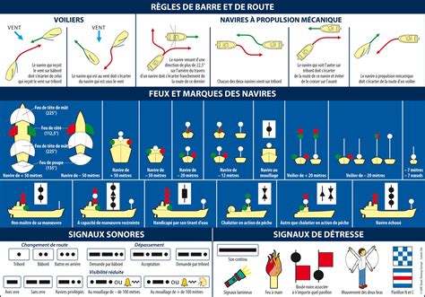 Des Abordages Maritimes Code De Commerce