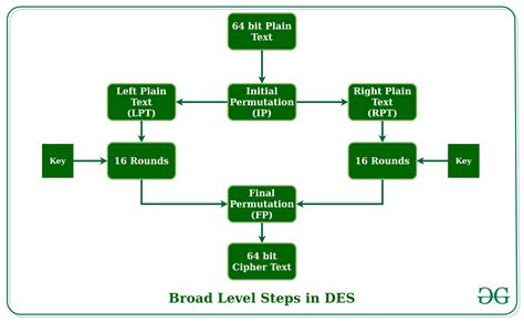 des encrypt & decrypt online encode-decode.com