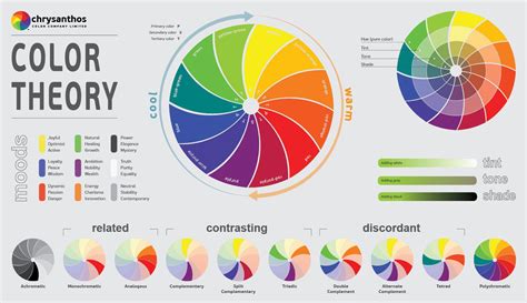 Desain Komunikasi Visual Teori Warna Jenis Jenis Warna - Jenis Jenis Warna