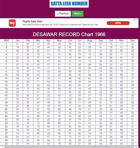 Desawar Chart 1966