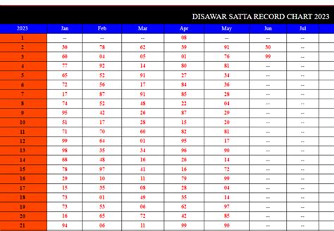 Desawar Chart 1972