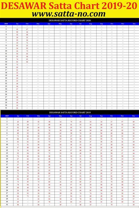 Desawar Chart 1981