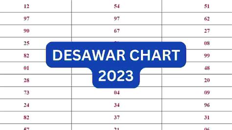 Desawar Chart 1984