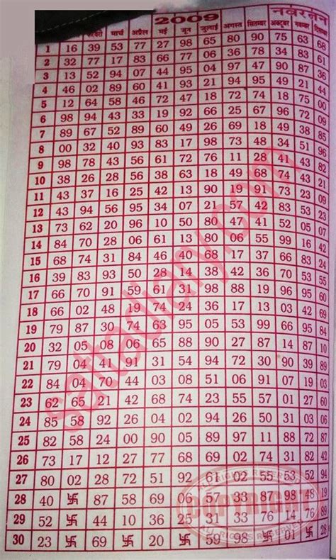 Desawar Chart 1995