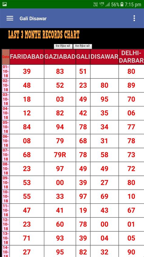 Desawar Chart 1998