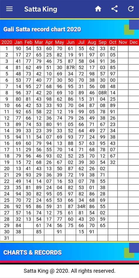 Desawar Chart 2010