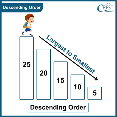 Descending Order