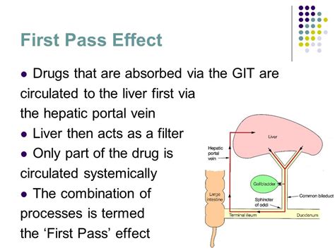 describe first pass effect definition pharmacology