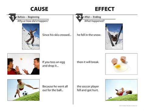 Describe How Cause And Effect Matrix Works