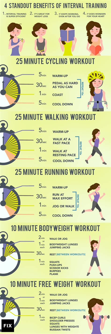 Describe Interval Training